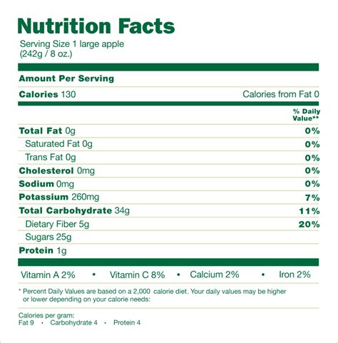 How much fat is in apple slice - calories, carbs, nutrition