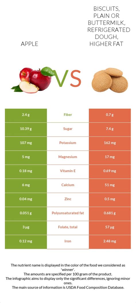 How much fat is in apple sweetzza - calories, carbs, nutrition