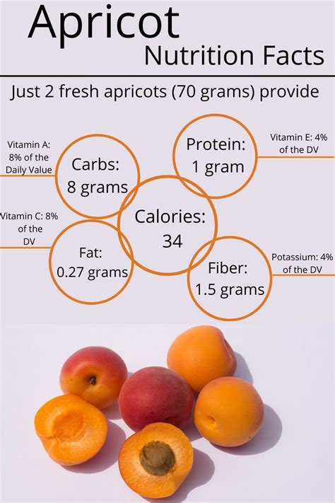 How much fat is in apricot - calories, carbs, nutrition