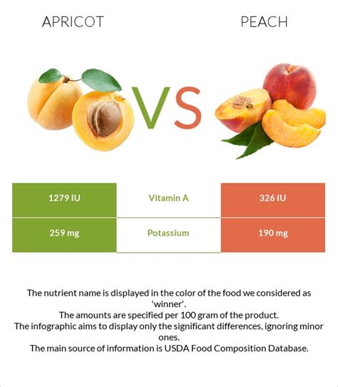 How much fat is in apricot & almond tart - calories, carbs, nutrition