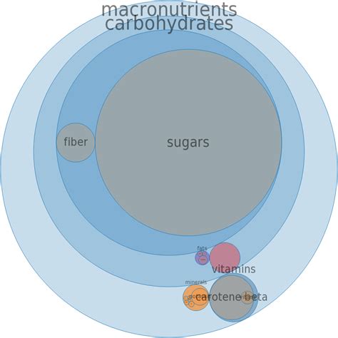 How much fat is in apricot nectar, canned, without added ascorbic acid - calories, carbs, nutrition