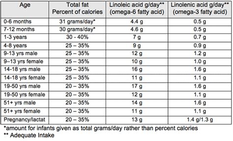 How much fat is in as of 2/18/13 - calories, carbs, nutrition