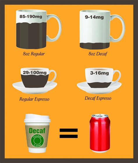 How much fat is in aspretto coffee brewed decaf 20 oz - calories, carbs, nutrition