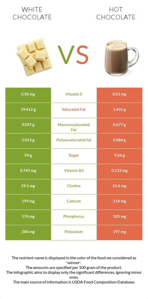 How much fat is in aspretto hot chocolate white 20 oz - calories, carbs, nutrition