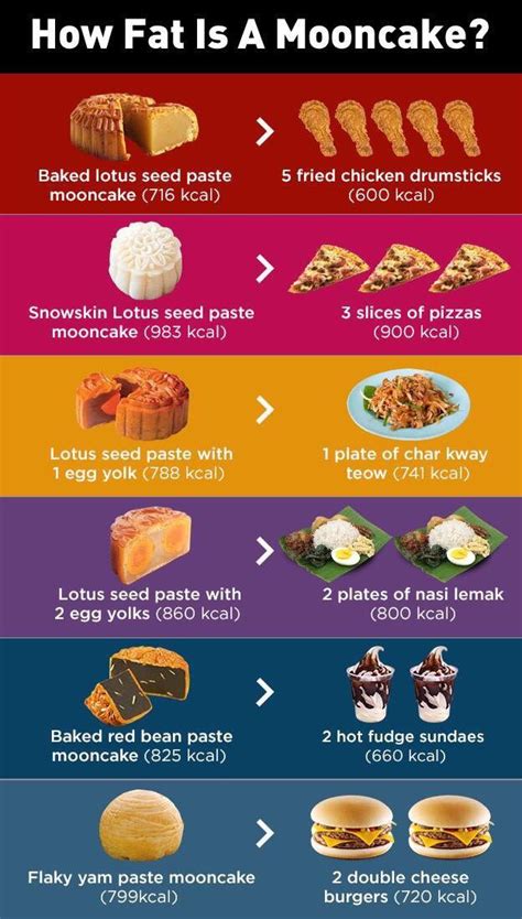 How much fat is in assorted cake - calories, carbs, nutrition