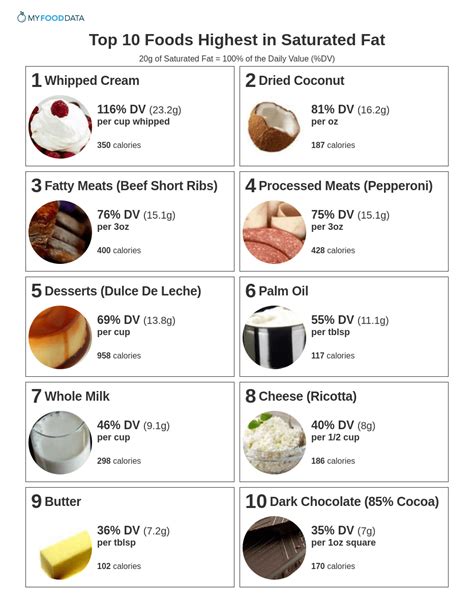 How much fat is in assorted snacks - calories, carbs, nutrition