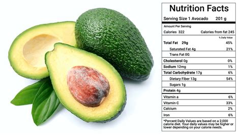 How much fat is in avocado, fresh, organic - calories, carbs, nutrition
