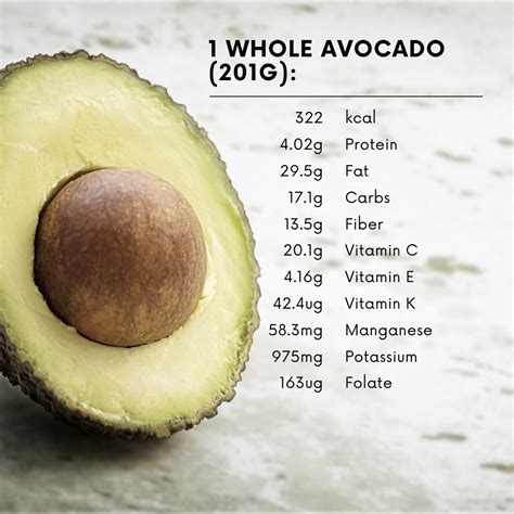 How much fat is in avocado breakfast smoothie - calories, carbs, nutrition