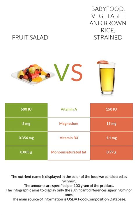 How much fat is in babyfood, fruit, applesauce and cherries, strained - calories, carbs, nutrition
