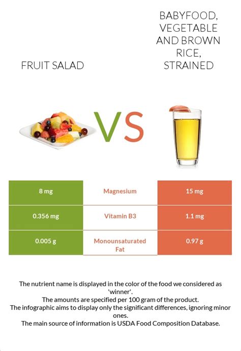 How much fat is in babyfood, fruit, pears and pineapple, strained - calories, carbs, nutrition