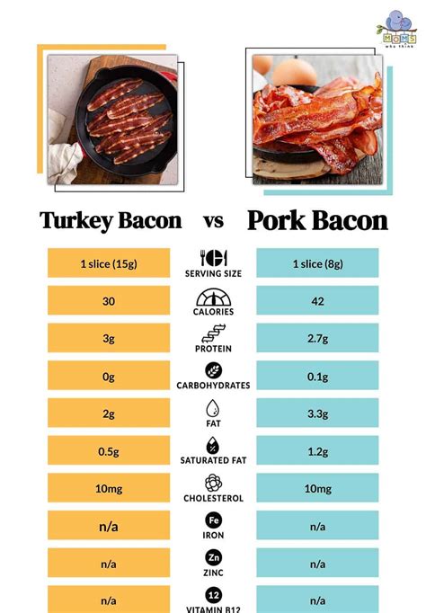 How much fat is in bacon, turkey & cheese sandwich - calories, carbs, nutrition