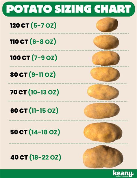 How much fat is in baked potato - 120 ct. - calories, carbs, nutrition