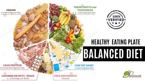 How much fat is in balance - calories, carbs, nutrition