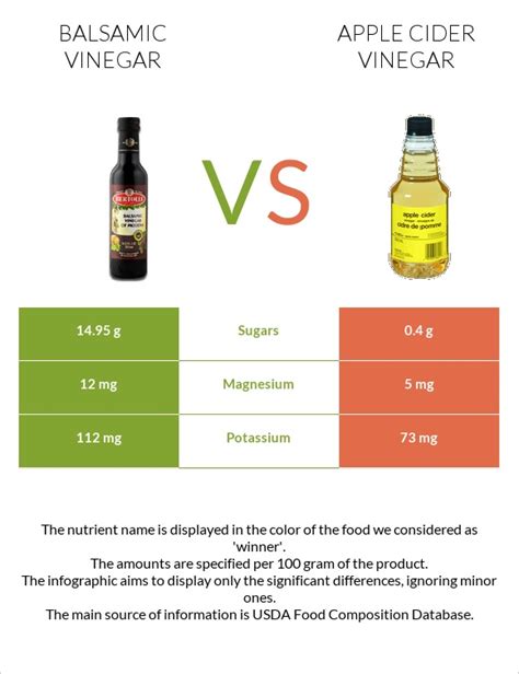 How much fat is in balsamic vinegar - calories, carbs, nutrition