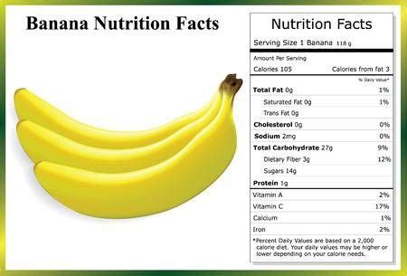 How much fat is in banana - calories, carbs, nutrition