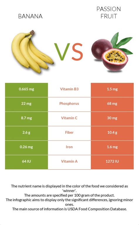 How much fat is in banana, passionfruit & chia smoothie bowl - calories, carbs, nutrition