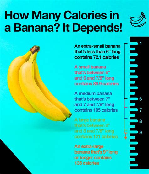 How much fat is in banana (small) - calories, carbs, nutrition