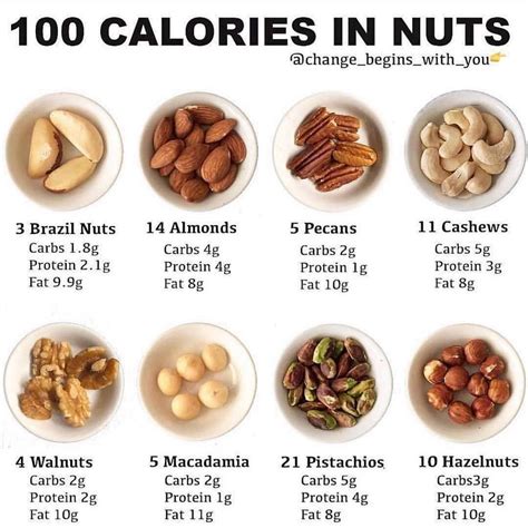 How much fat is in banana nut with pecans and almonds - calories, carbs, nutrition