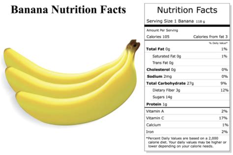 How much fat is in banana salsa - calories, carbs, nutrition