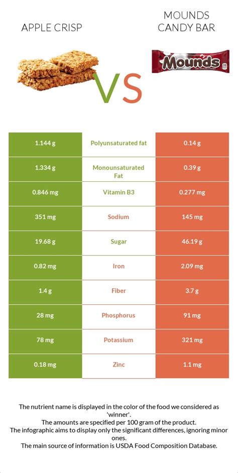 How much fat is in bar, apple crisp - calories, carbs, nutrition
