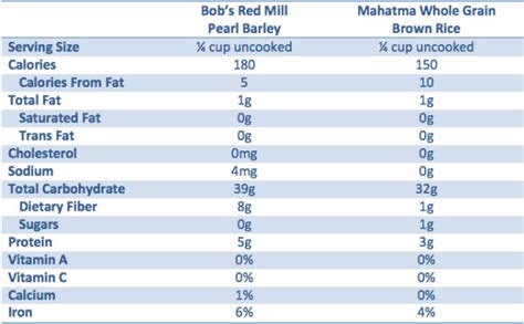 How much fat is in barley & corn with cucumber & peppers, tarragon vinaigrette - calories, carbs, nutrition