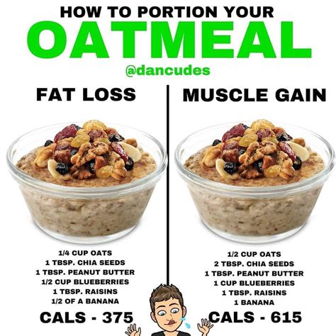 How much fat is in base oatmeal blend - calories, carbs, nutrition