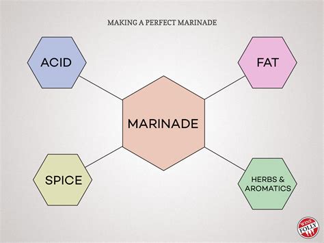 How much fat is in basic marinade - calories, carbs, nutrition