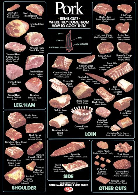 How much fat is in bbq ridge cuts - calories, carbs, nutrition