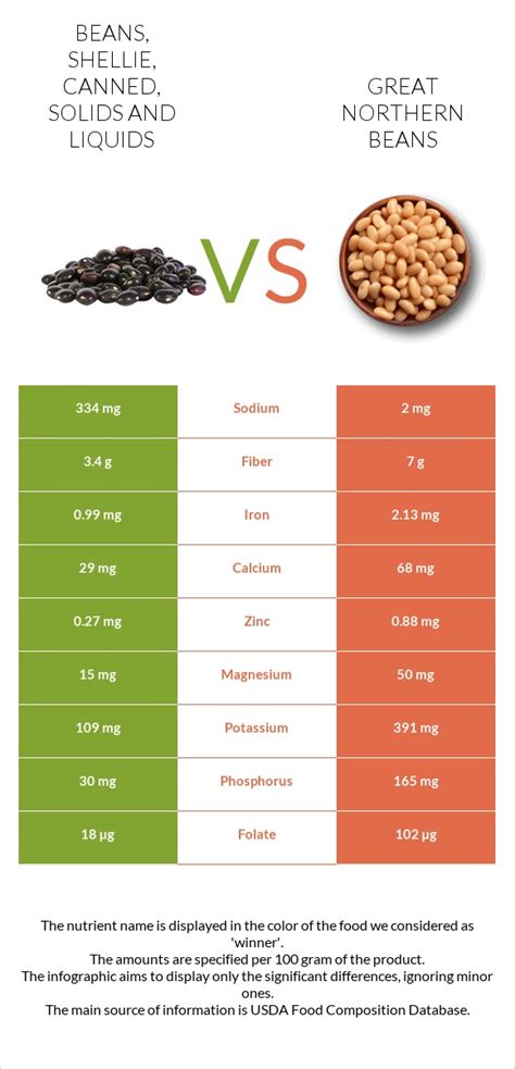 How much fat is in beans, shellie, canned, solids and liquids - calories, carbs, nutrition