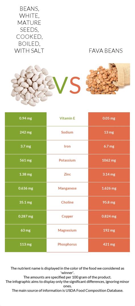 How much fat is in beans, white, mature seeds, cooked, boiled, with salt - calories, carbs, nutrition