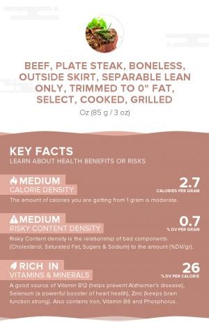 How much fat is in beef, plate steak, boneless, outside skirt, separable lean only, trimmed to 0