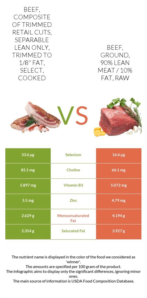 How much fat is in beef, retail cuts, separable fat, raw - calories, carbs, nutrition