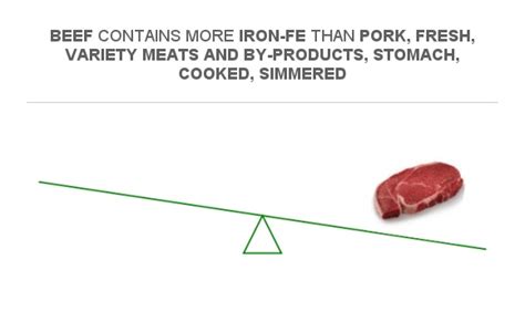 How much fat is in beef, variety meats and by-products, tripe, cooked, simmered - calories, carbs, nutrition