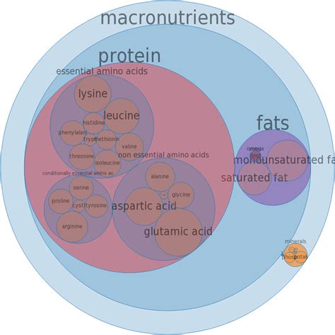How much fat is in beef - chuck, clod steak, lean and fat, 1/4