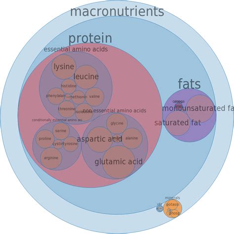 How much fat is in beef - round, full cut, lean and fat, 1/4