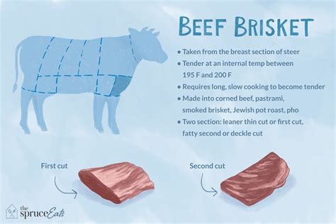 How much fat is in beef brisket (68971.6) - calories, carbs, nutrition