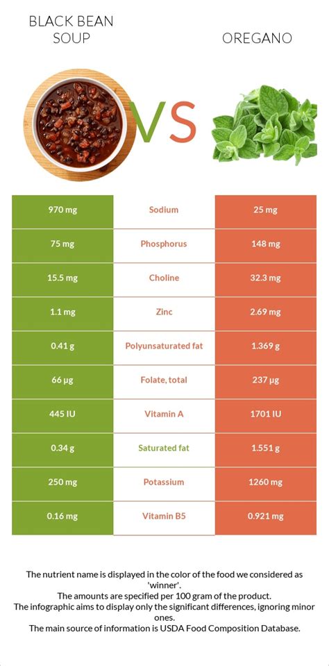 How much fat is in black bean with garlic and oregano - calories, carbs, nutrition