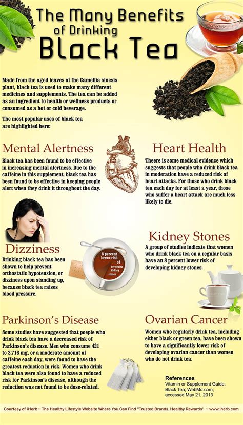 How much fat is in black tea - calories, carbs, nutrition