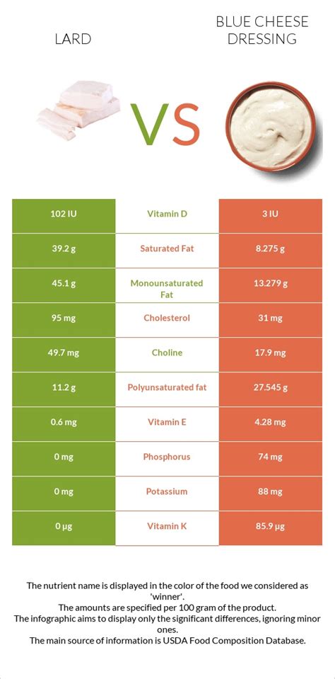 How much fat is in blue cheese dressing - calories, carbs, nutrition