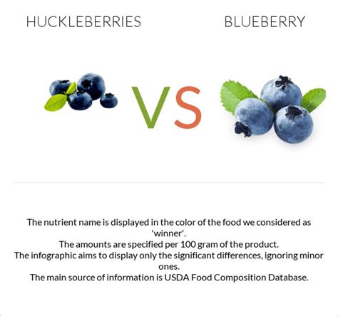 How much fat is in blueberry & almond crisp - calories, carbs, nutrition
