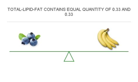 How much fat is in blueberry banana & spinach smoothie 20oz - calories, carbs, nutrition