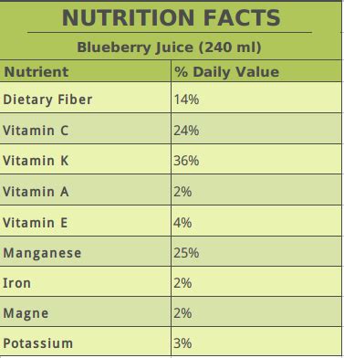 How much fat is in blueberry juice - calories, carbs, nutrition