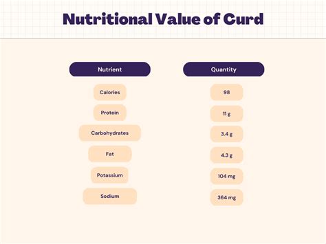 How much fat is in bowl - calories, carbs, nutrition