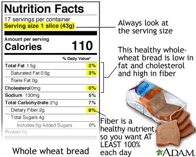 How much fat is in bread, italian (bostwick) - calories, carbs, nutrition