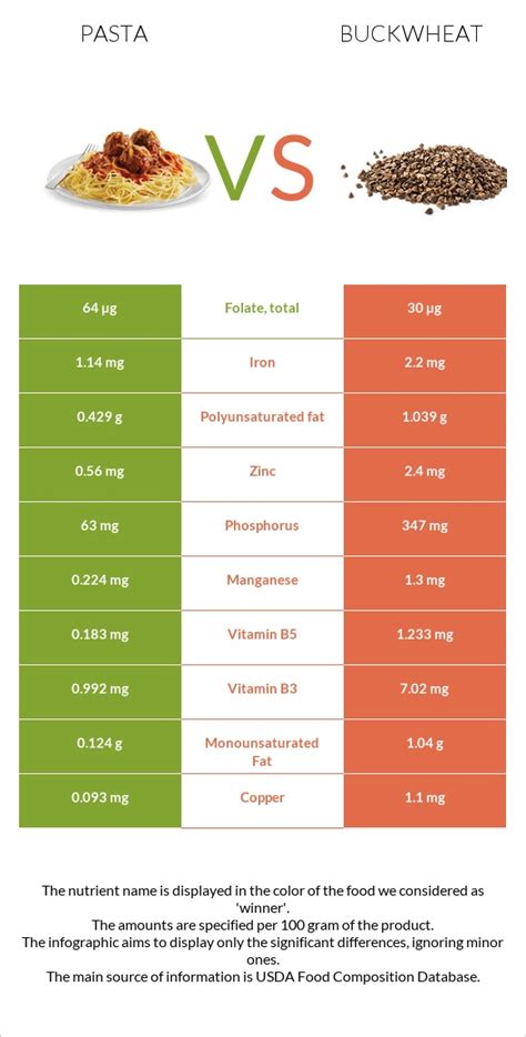 How much fat is in buckwheat pasta - calories, carbs, nutrition