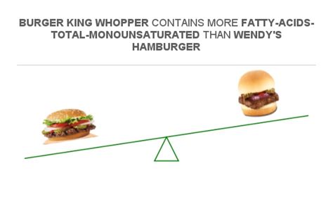 How much fat is in burger, pizza (bostwick) - calories, carbs, nutrition