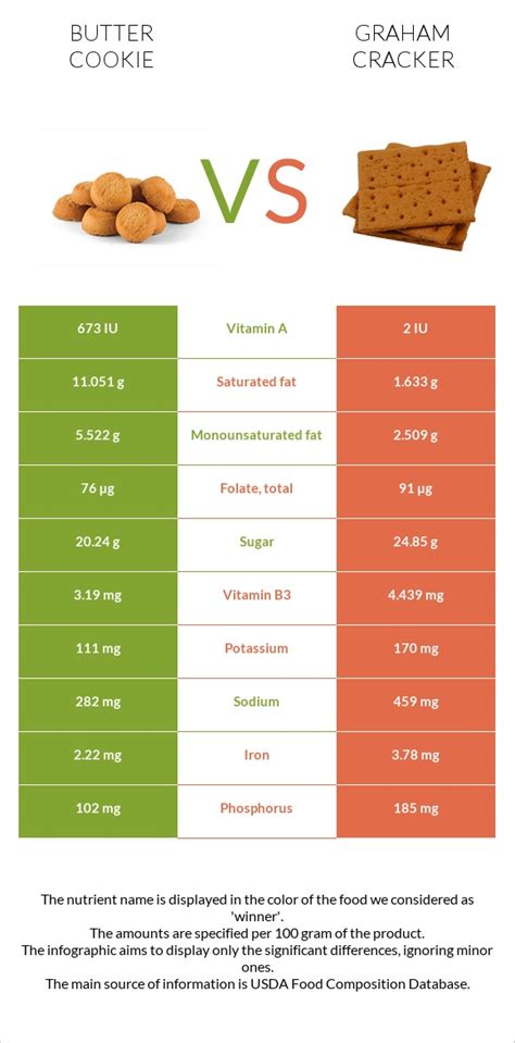 How much fat is in butter crackers - calories, carbs, nutrition
