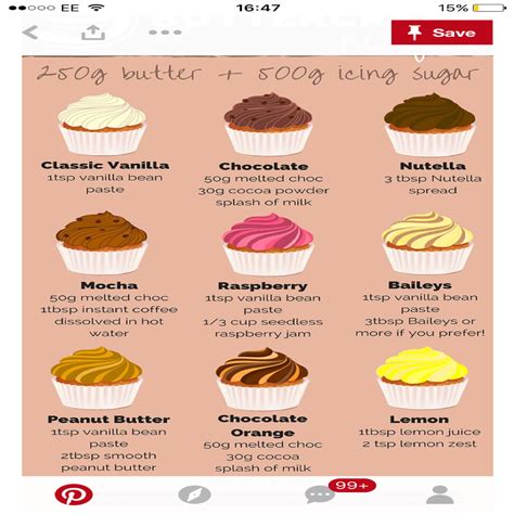 How much fat is in buttercream icing - calories, carbs, nutrition