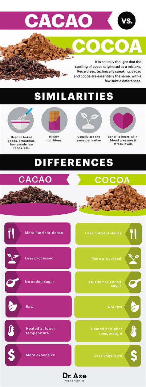 How much fat is in cacao nibs - calories, carbs, nutrition