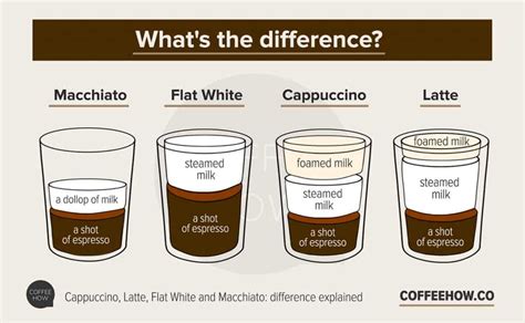 How much fat is in caffe latte - short - whole milk - calories, carbs, nutrition